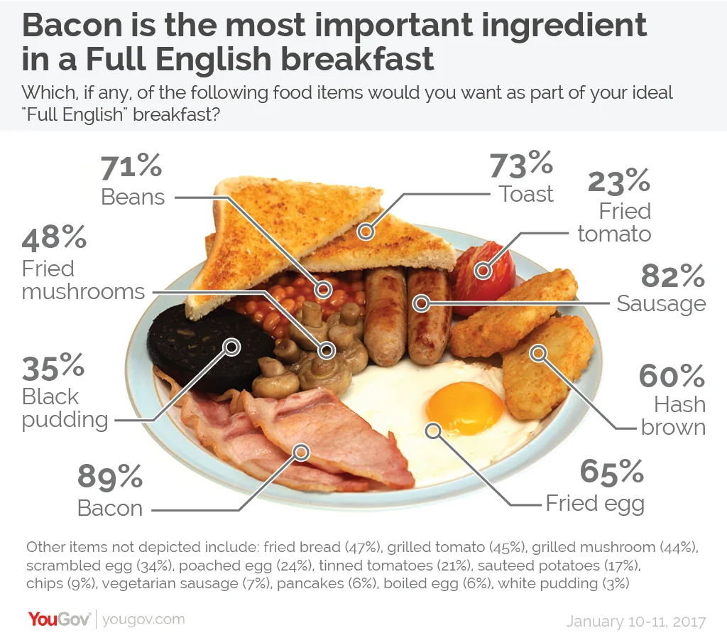 Penjelasan Lengkap Tentang Sarapan Inggris
